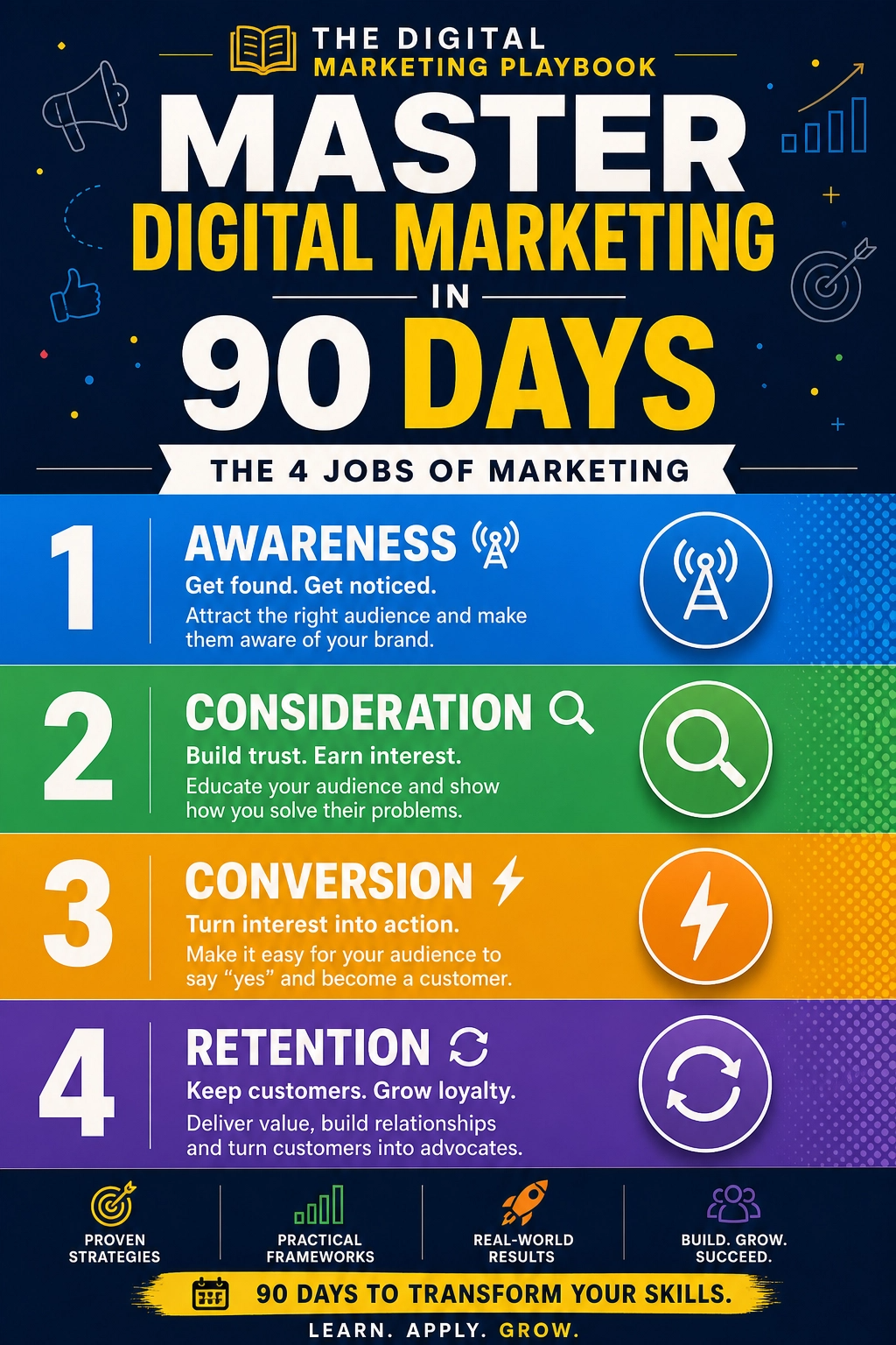 The Digital Marketing Playbook 3