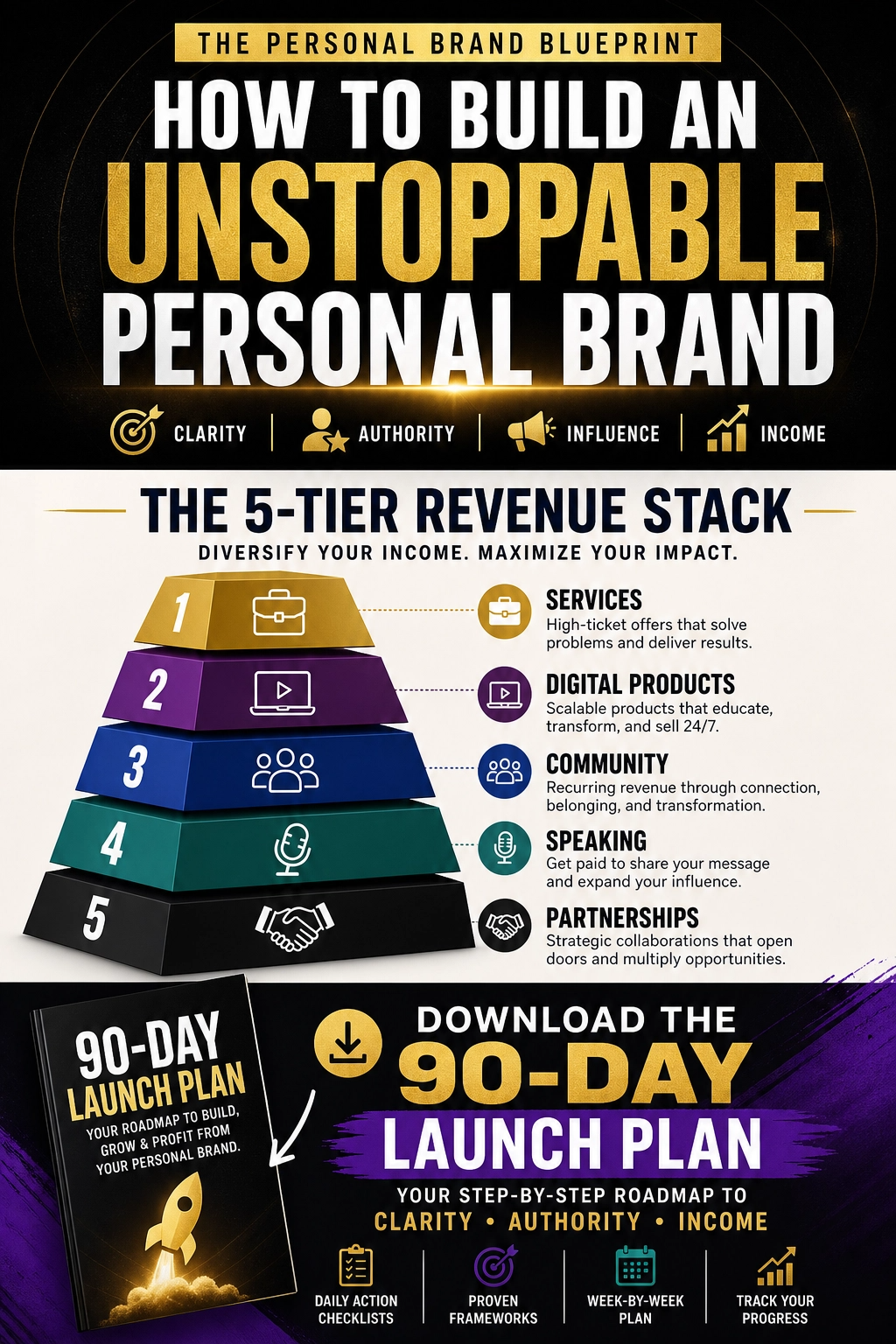 The Personal Brand Blueprint 3